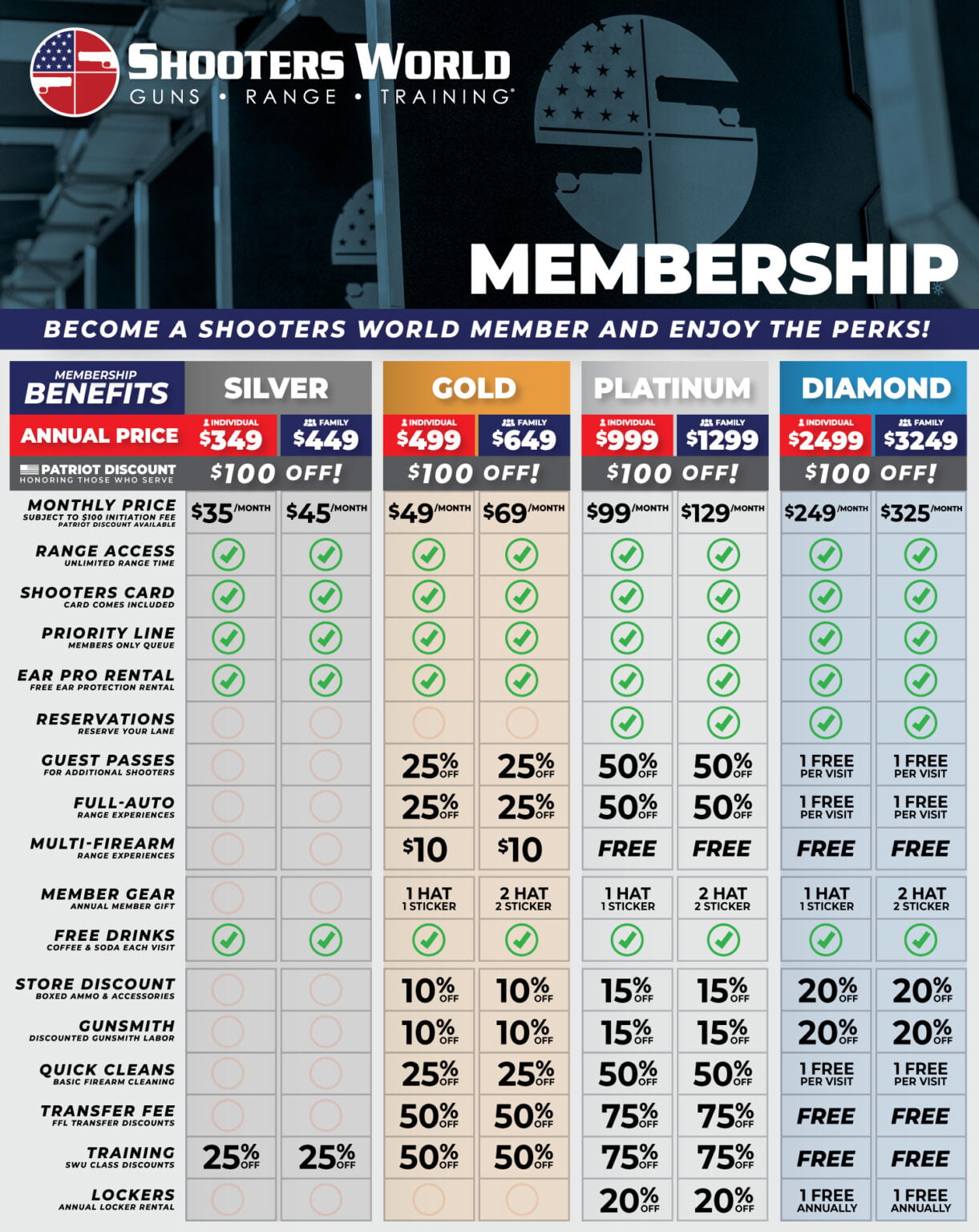 Shooting Range Membership • Shooters World